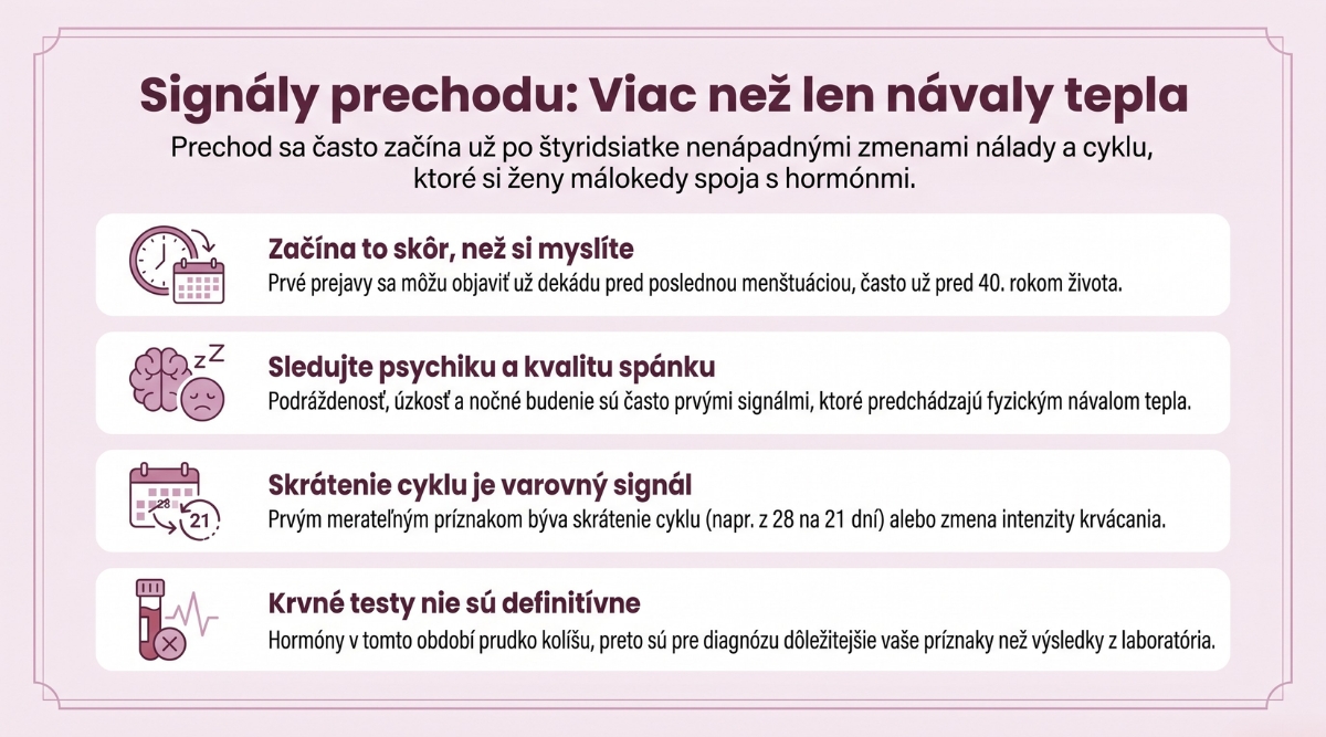 Ako zistím, že som v prechode? Infografika znázorňujúca príznaky pri vstupe do perimenopauzy.