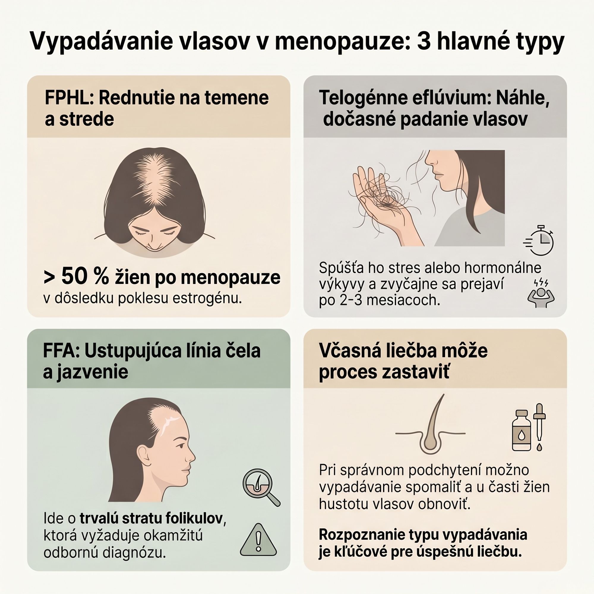 Infografika: padanie vlasov v menopauze – tri hlavné typy hormonálneho vypadávania vlasov