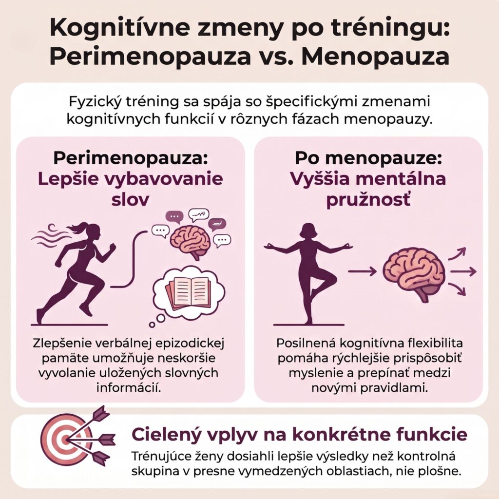Zmeny po silovom tréningu: lepšie vybavovanie slov v perimenopauze a vyššia mentálna pružnosť po menopauze.

